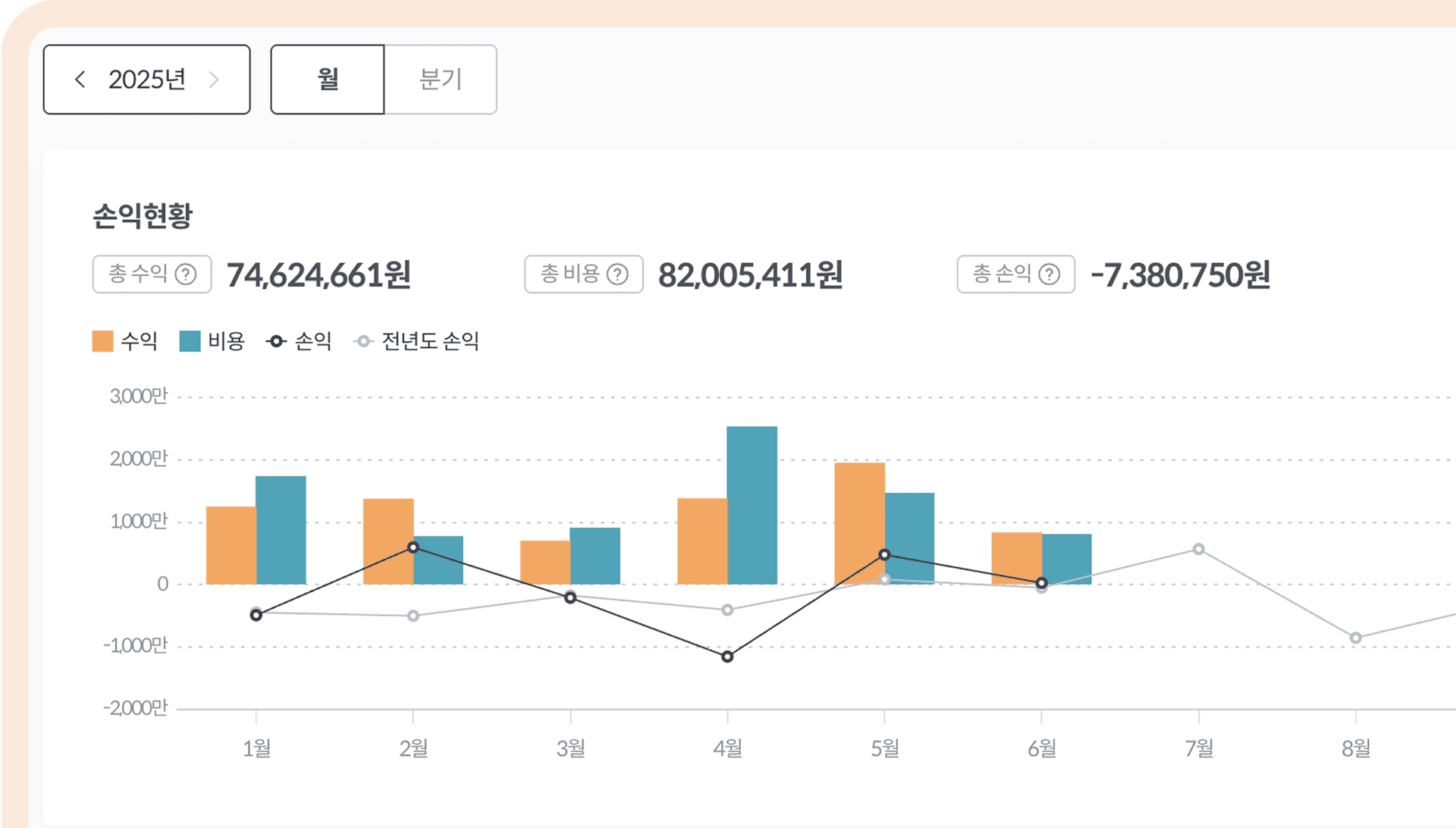 월간 손익 현황 보고서