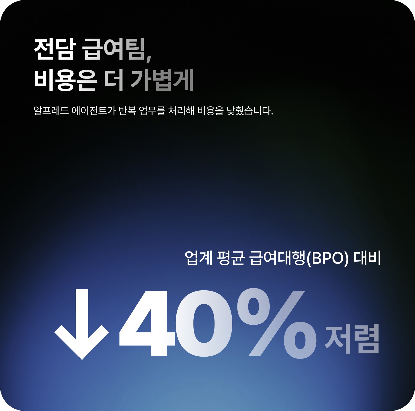 업계 평균 급여대행(BPO) 대비 40% 저렴함을 보여주는 화면