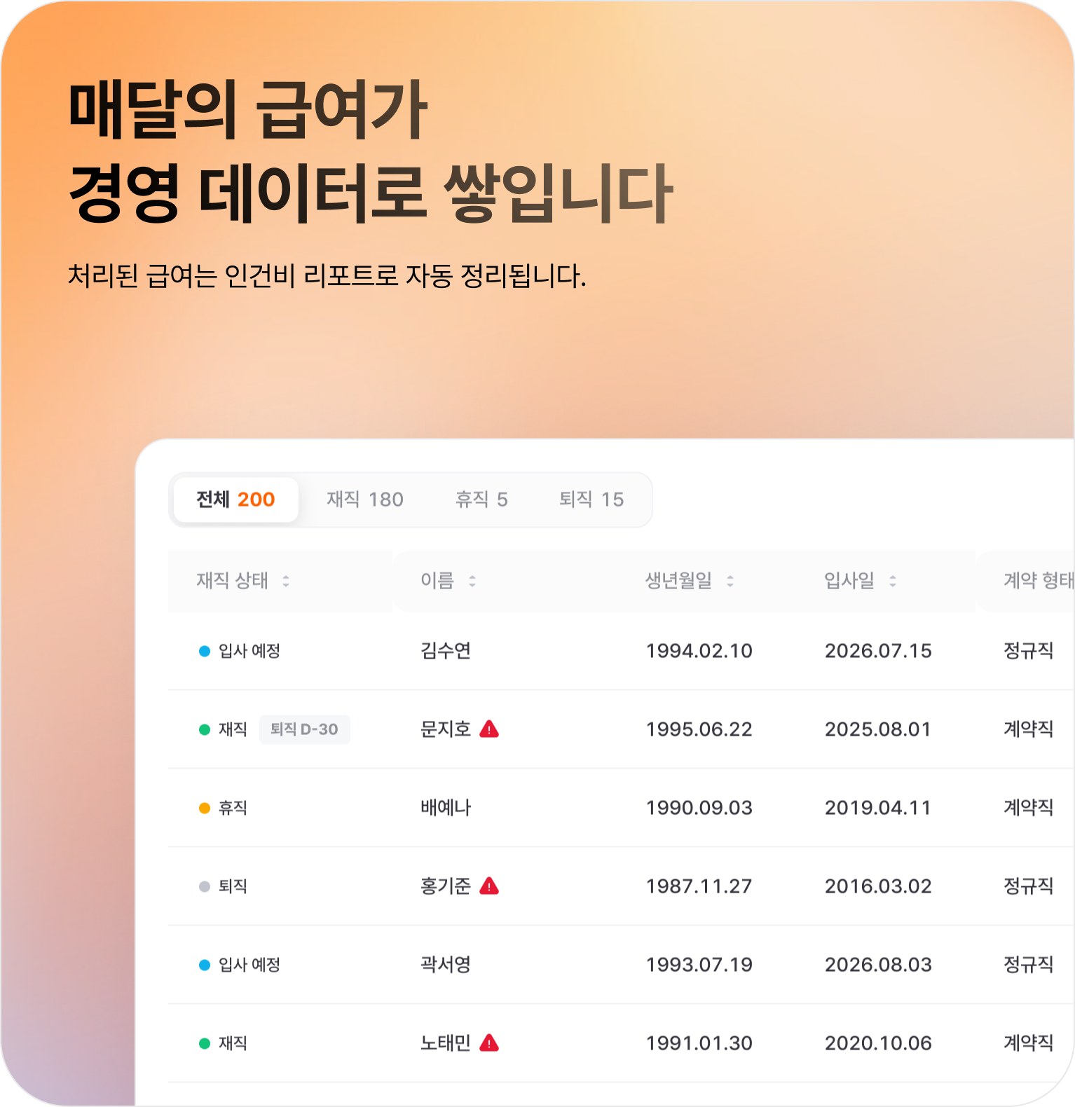 처리된 급여가 인건비 리포트로 자동 정리된 화면