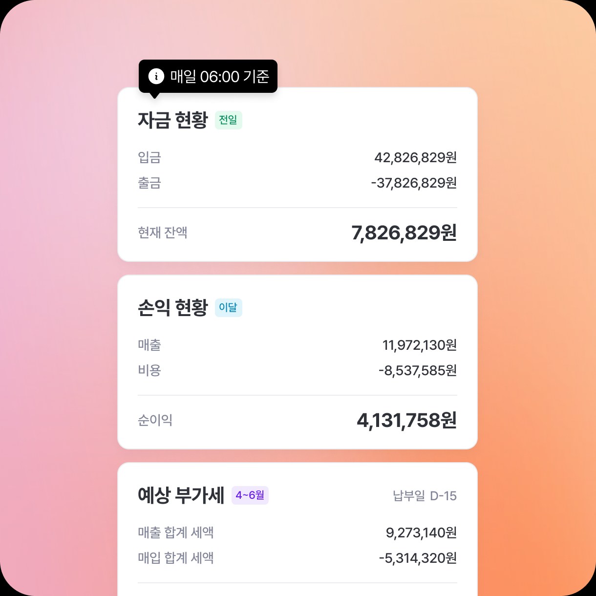 자금 현황과 손익 현황이 매일 06:00 기준으로 갱신되는 화면
