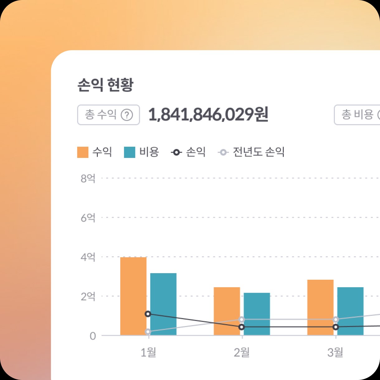 이번 달 매출·비용·이익을 요약한 손익 현황 화면