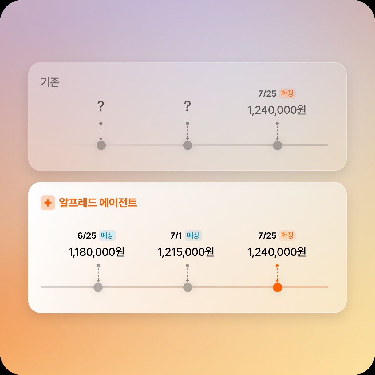 6/25·7/1 예상 세액과 7/25 확정 세액이 함께 표시된 예상 세액 리포트