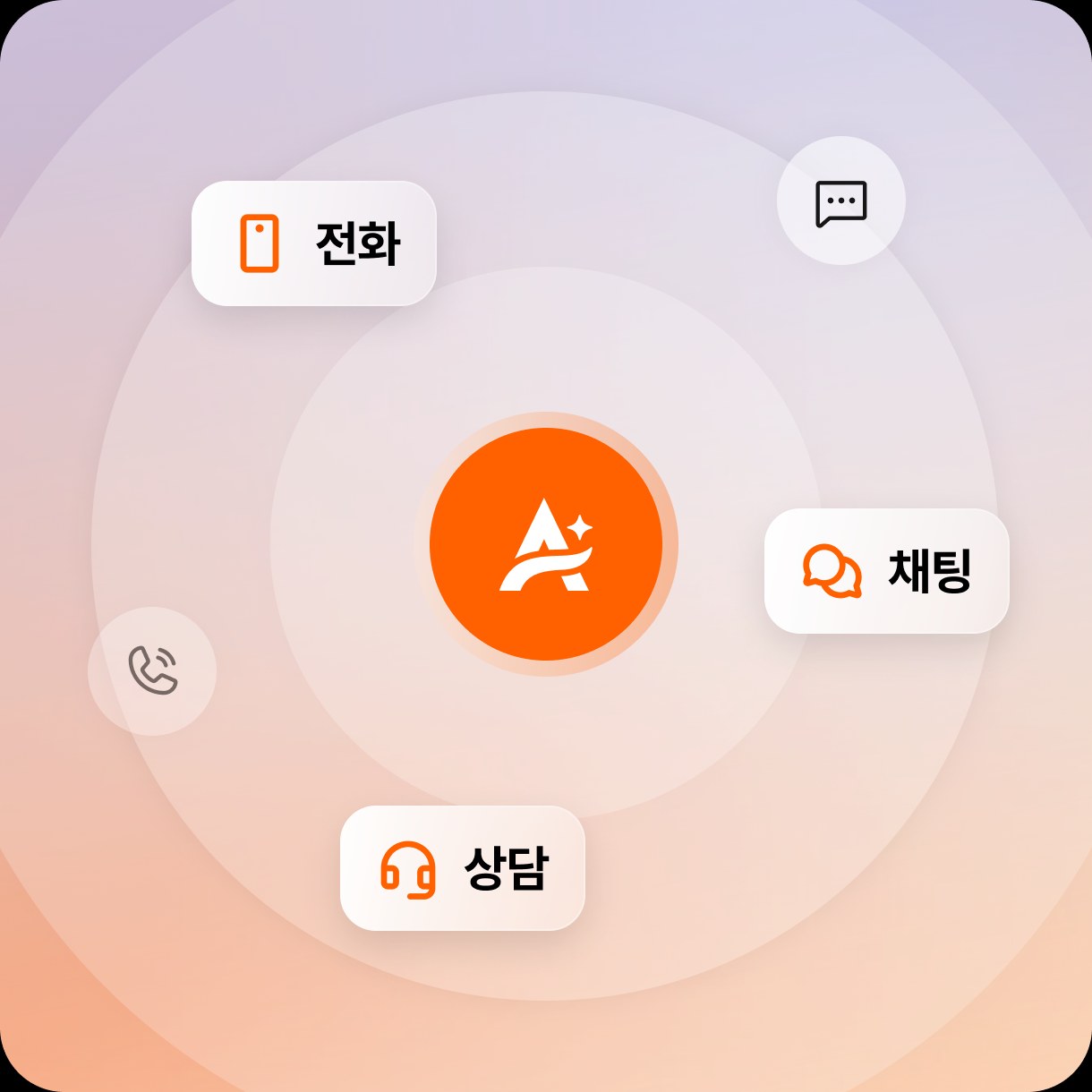 전화·상담·채팅 채널로 들어온 요청을 알프레드 에이전트가 접수해 관리하는 도식